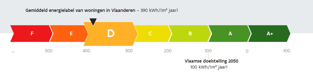 epc attest aanvragen epc keuring prijs